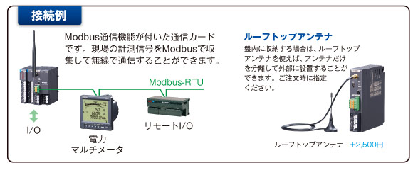 Modbus付920MHz帯特定小電力無線通信用 通信カード＊2 接続例