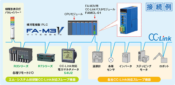 CC-Linkマスタモジュール（形式：FAMCL-01）接続例