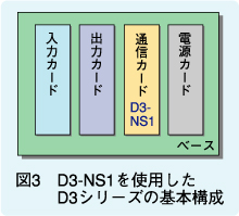 図3　D3-NS1を使用したD3シリーズの構成