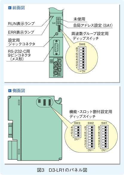 図3　D3-LR1のパネル図