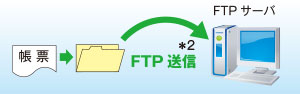 FTPクライアントから自動送信します。
