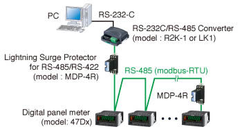 System Configuration Example Using Modbus Communications