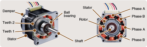 Features of Stepping Motor