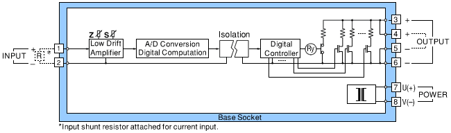 Figure 1. CVRTD Circuit Diagram