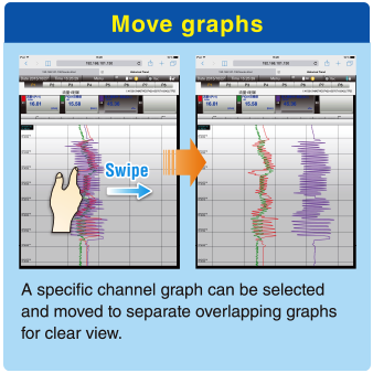 Move graphs