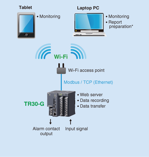 Basic Configuration with Wi-Fi