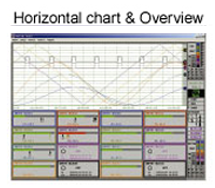 Horizontal chart & Overview