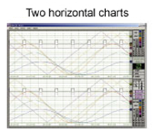 Two horizontal chart