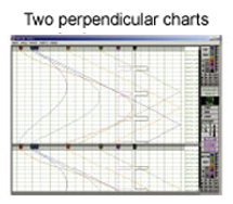 Two perpendicular charts