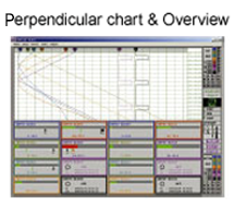 perpendicular charts & Overview