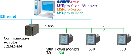 Expanded System via Ethernet (53U + MSR)