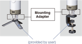 Mounting Adapter Model: ITAD Type1