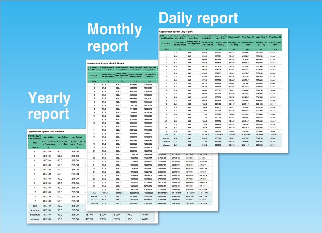 Yearly report, Monthly report, Daily report
