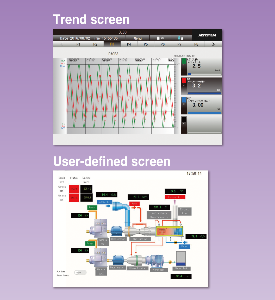 Trend screen, User-defined screen
