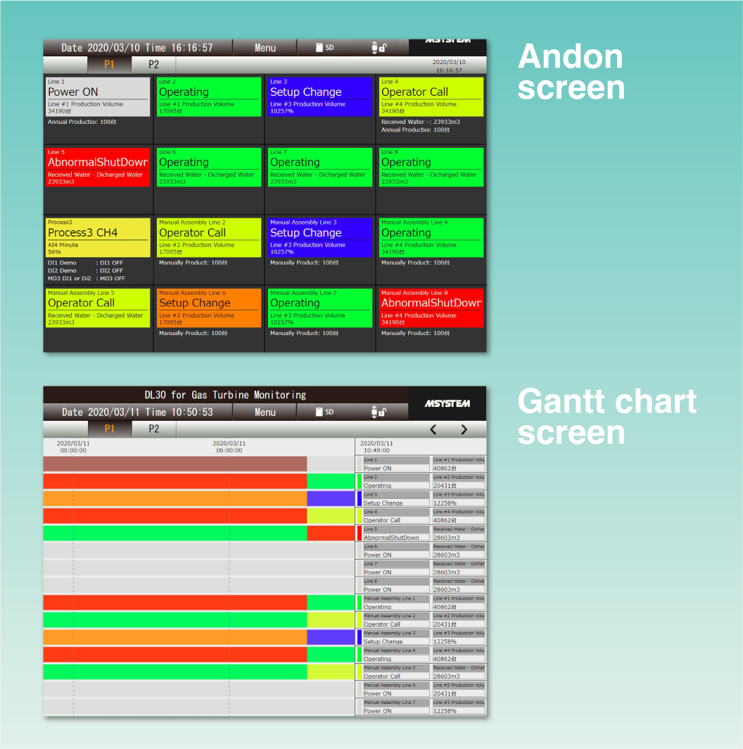 Andon Screen・Gantt Chart Screen