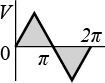 삼각파