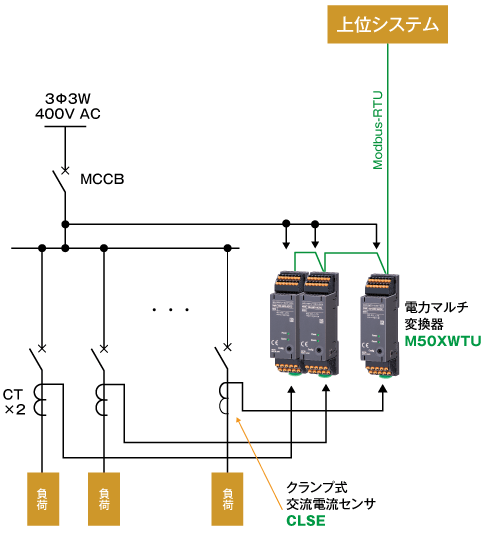 400V系統を直接入力できる端子台形電力マルチ変換器で分電盤単位での電力監視が実現できました。