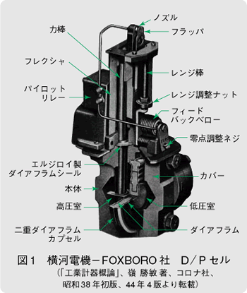 図1　横河電機ーFOXBORO社　D/Pセル