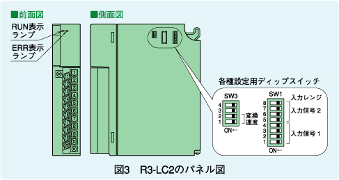図3　R3-LC2のパネル図