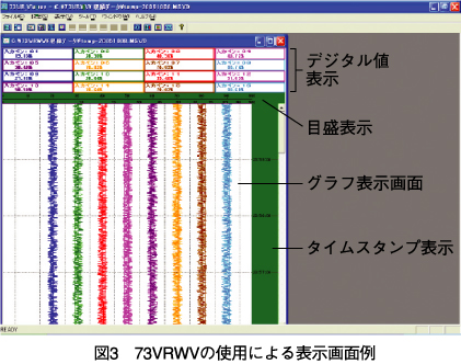 図3 73VRWVの使用による表示画面例