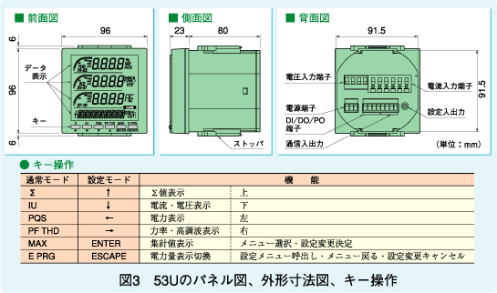 図3　53Uのパネル図、外形寸法図、キー操作