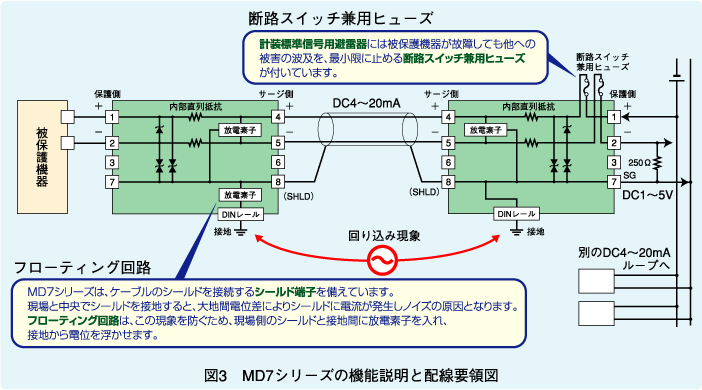 図3　MD7シリーズの機能説明と配線要領図
