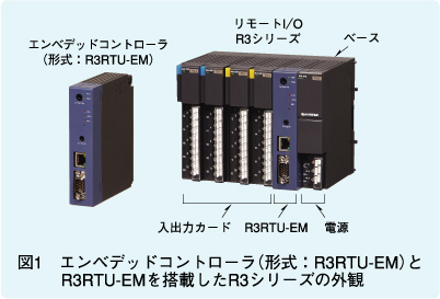 図1　エンベデッドコントローラ（形式：R3RTU-EM）とR3RTU-EMを搭載したR3シリーズの外観