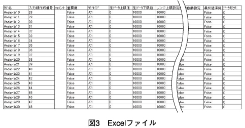 図3　Excelファイル