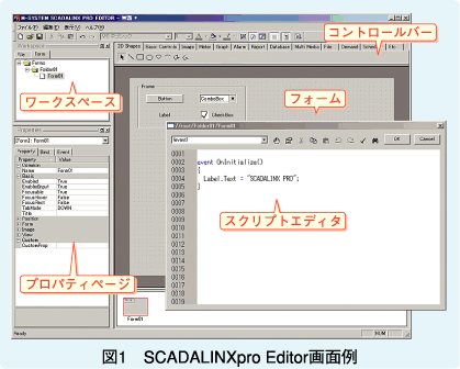 図1　SCADALINXpro Editor 画面例