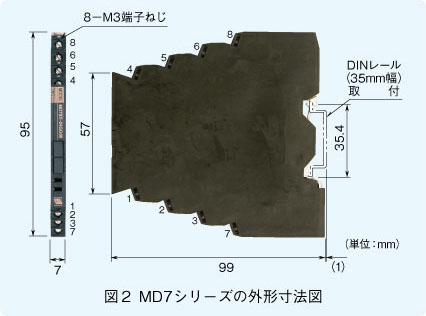 図２ MD7シリーズの外形寸法図