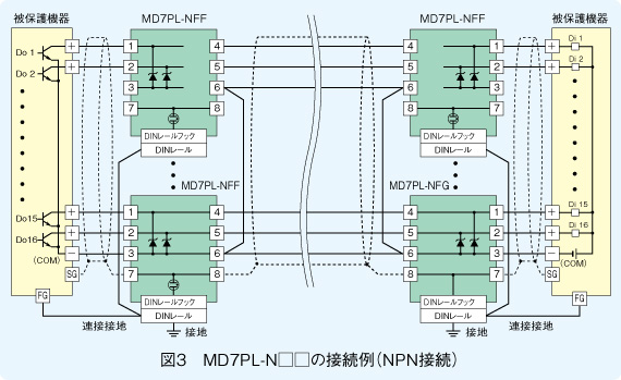 図３ MD7PL-N□□の接続例（NPN接続）