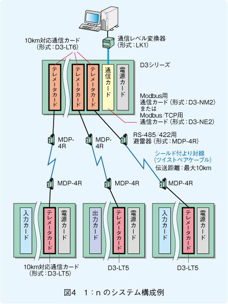 図4　1：nのシステム構成例