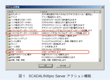 図1　SCADALINXpro Server アクション機能