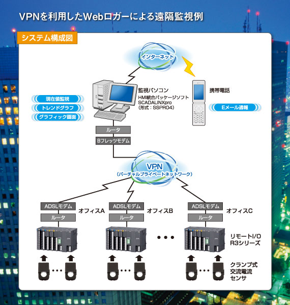 VPNを利用したWebロガーによる遠隔監視例