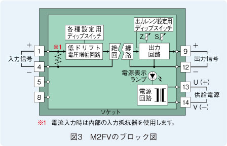 図3　M2FVのブロック図