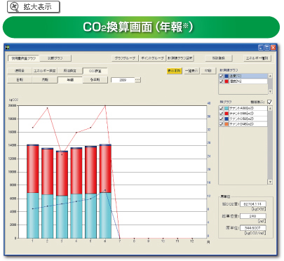 CO2換算画面（年報※） 