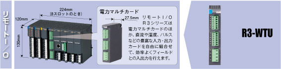 リモートI/O R3シリーズ　電力マルチカード（形式：R3-WTU）