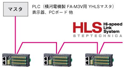 HLS（Hi-speed Link System）構成図