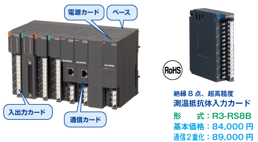 多チャネル組合せ自由形リモートI/O　R3シリーズ