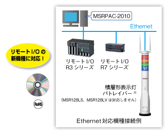 Ethernet対応機種接続例 