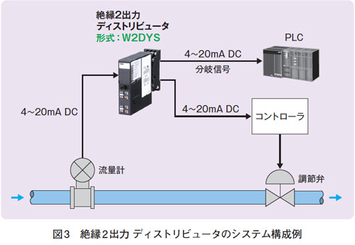図3　絶縁2出力 ディストリビュータのシステム構成例