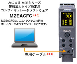 みにまる M2Eシリーズ 警報出力タイプ設定用コンフィギュレータソフトウェア M2EACFG（＊3）