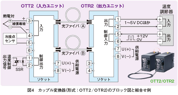 図4　カップル変換器（形式：OTT2／OTR2）のブロック図と組合せ例