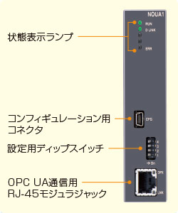 リモートI/O R30シリーズ OPC UA用通信カード 各部の名称