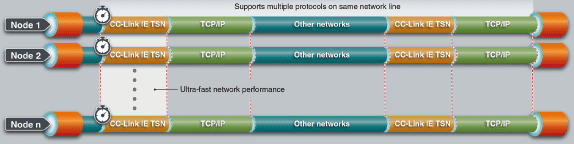 異なるネットワークの融合のイメージ