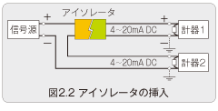図2.2 アイソレータの挿入 