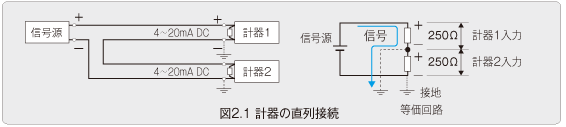 図2.1 計器の直列接続