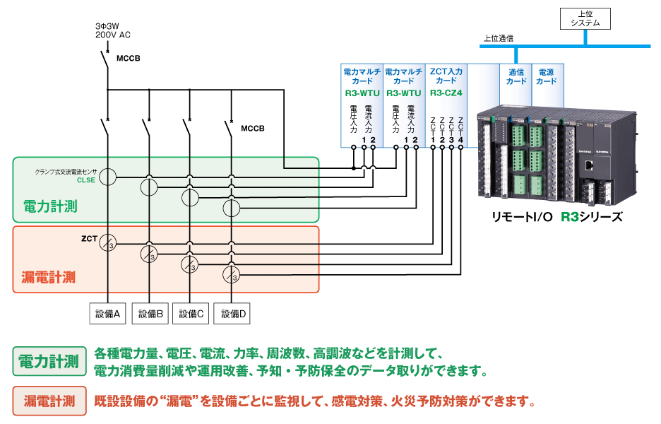リモートI/Oを使用した「電力監視＋漏電監視」の構成例