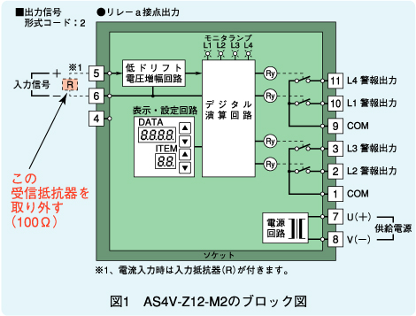 図1 AS4V-Z12-M2のブロック図
