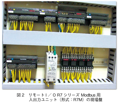 図2　リモートI／O R7シリーズ Modbus用入出力ユニット（形式：R7M）の現場盤